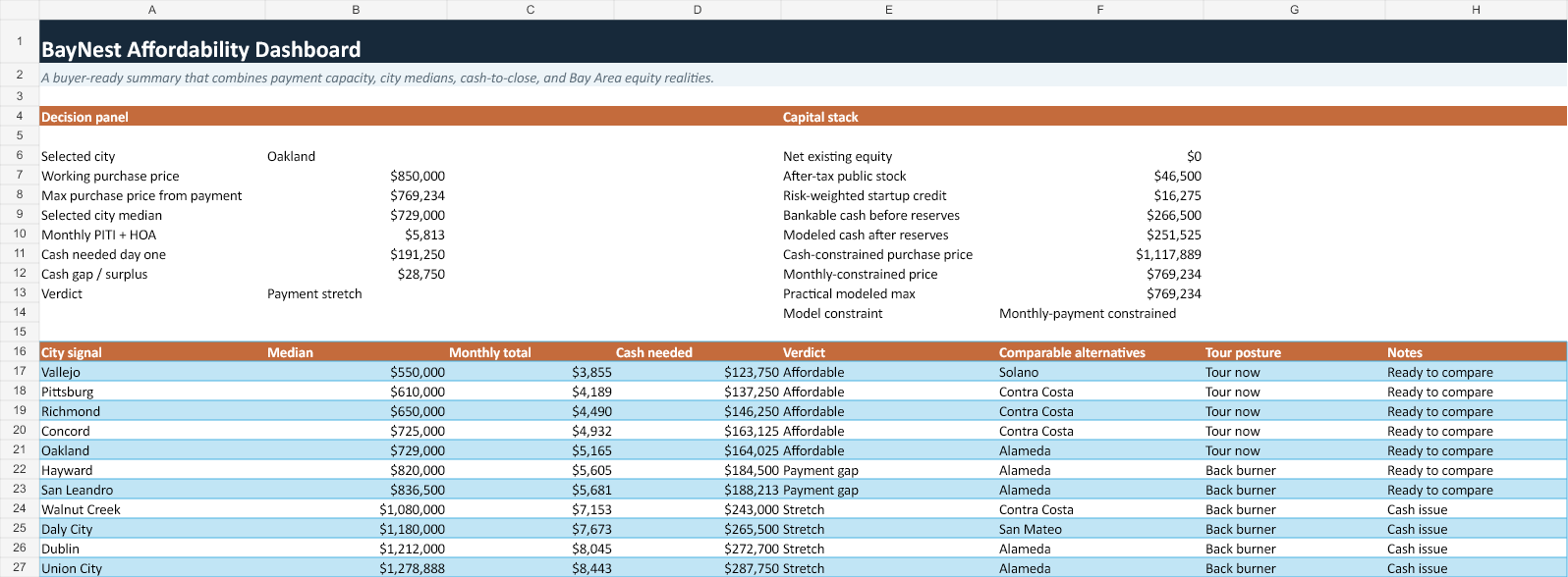 Affordability calculator spreadsheet preview
