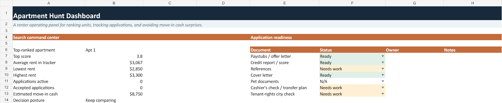 Apartment hunting scorecard preview