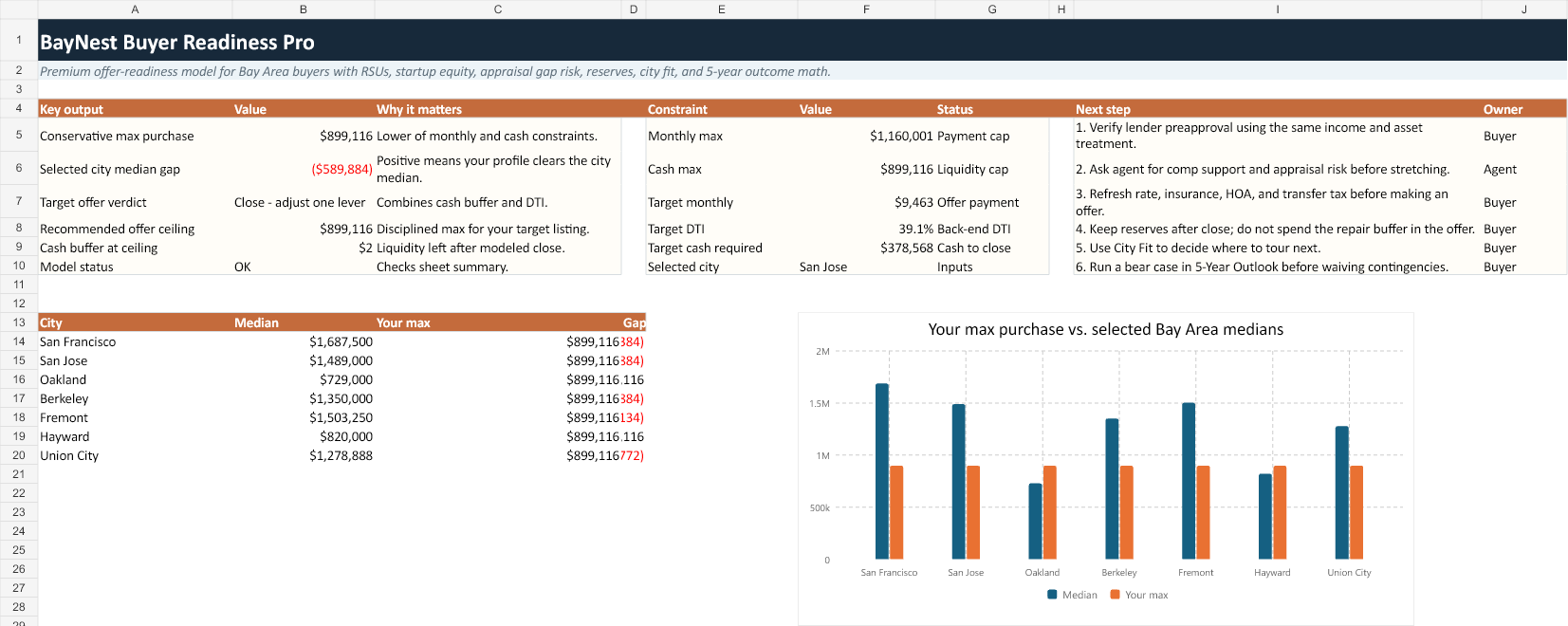 Buyer readiness pro calculator dashboard preview