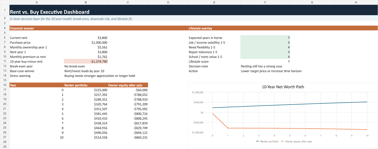 Rent versus buy decision engine preview